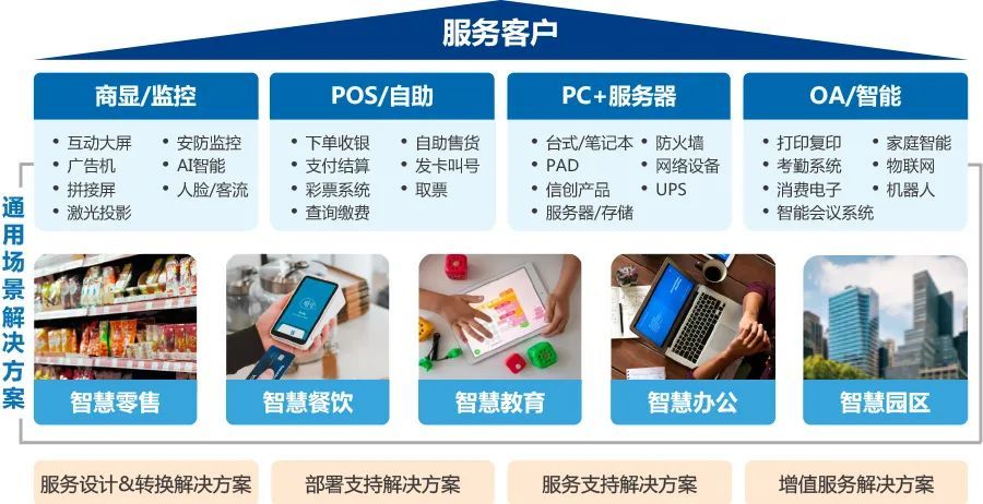 连锁模式的IT服务便利店是否可行？——结算设备视角下的商业模式分析