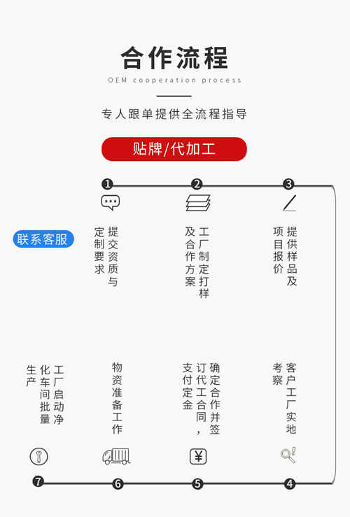 固体饮料贴牌代工厂家收费与结算设备模式详解