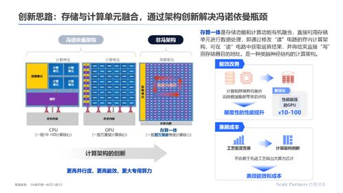 存算一体内核架构创新 打破算力能效极限的深度研报